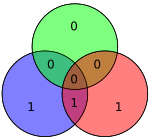 Hamming code for 0010 becomes 0101010