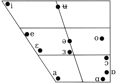 File:Mid-Ulster monophthong chart.svg