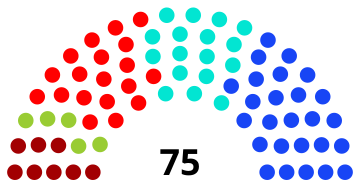 File:Parlement Wallon 2024.svg