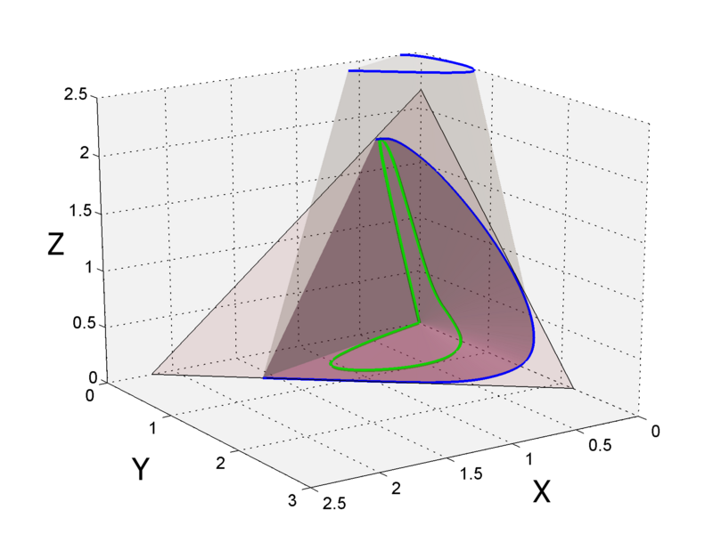 File:Spectral-locus.png