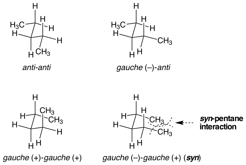 File:Syn-pentane interaction.svg