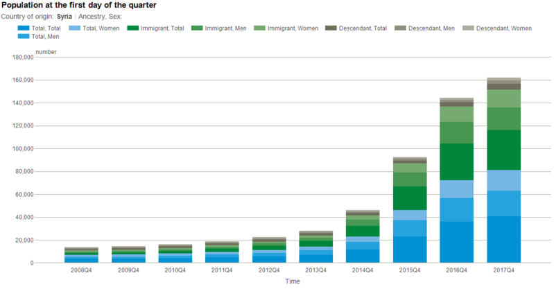 File:Syria-foreignborn-da.png