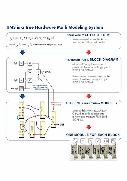 File:TIMS methodology diagram.jpg