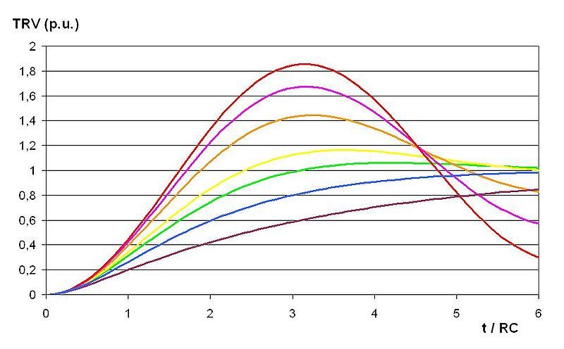 File:TRV-3.JPG