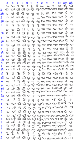 File:Tulu glyphs.png