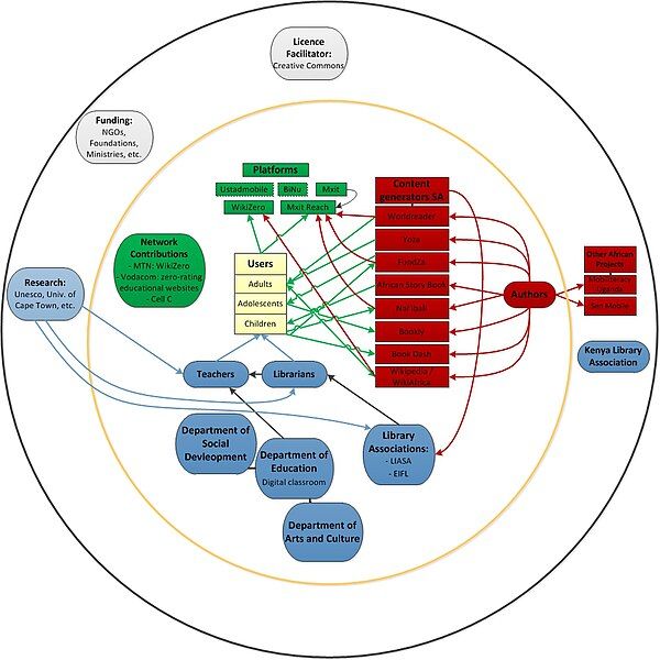 File:Visualisation NEU.jpg