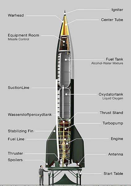 File:Aggregat4-Schnitt-engl.jpg