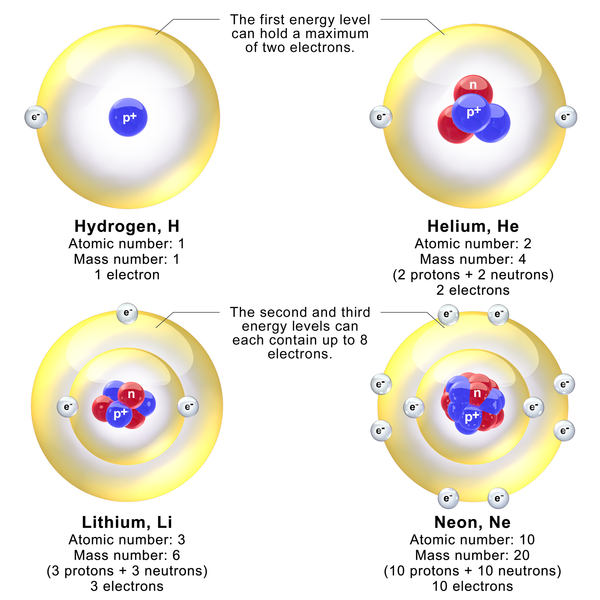 File:Blausen 0342 ElectronEnergyLevels.png