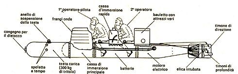 Schematic of a Siluro Lenta Corsa