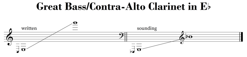 File:Contra-alto-clarinet-range.png