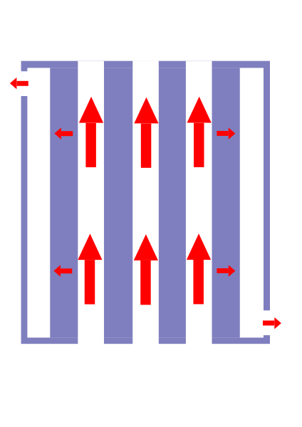 File:Crossflow-filtration.svg