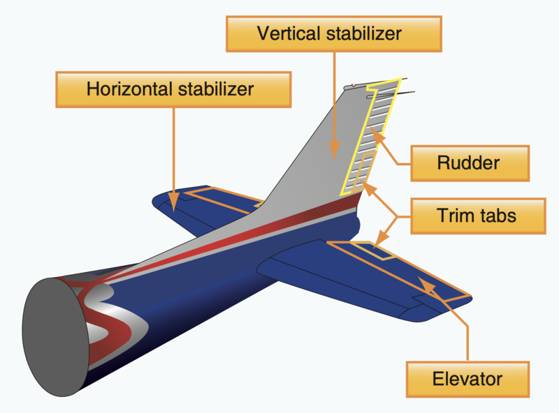 File:Empennage components.png