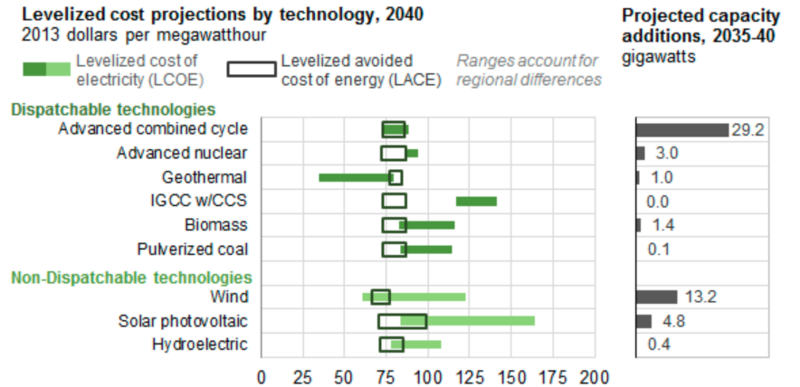 File:Energy pricing longterm.png