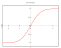 Error function