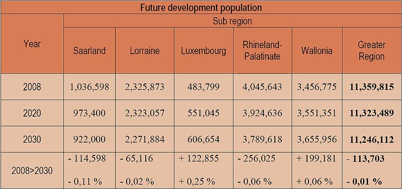 File:Future development population.jpg