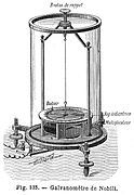 Schematics of Nobili's Galvanometer