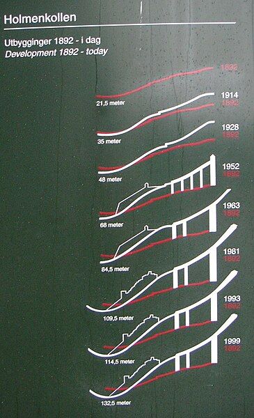 File:Holmenkollen-Tafel.jpg