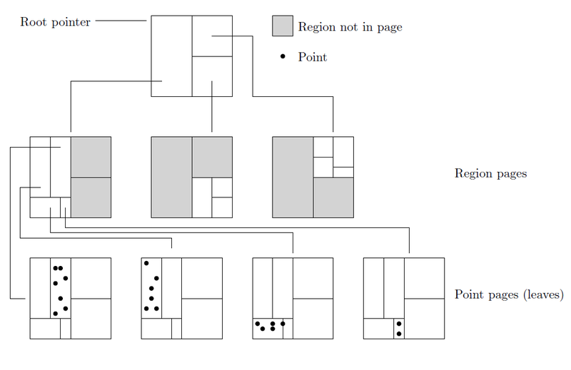 File:KBDtreeStructure.png