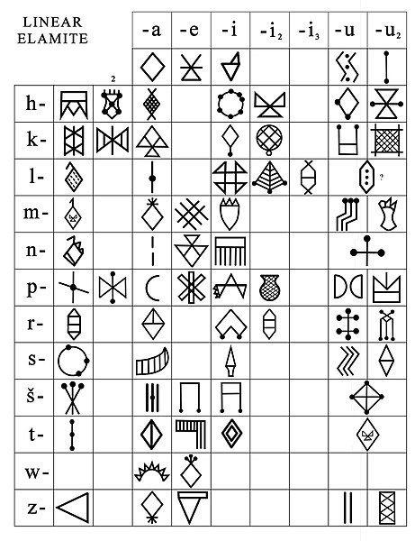 File:Linear Elamite alpha-syllabary.jpg