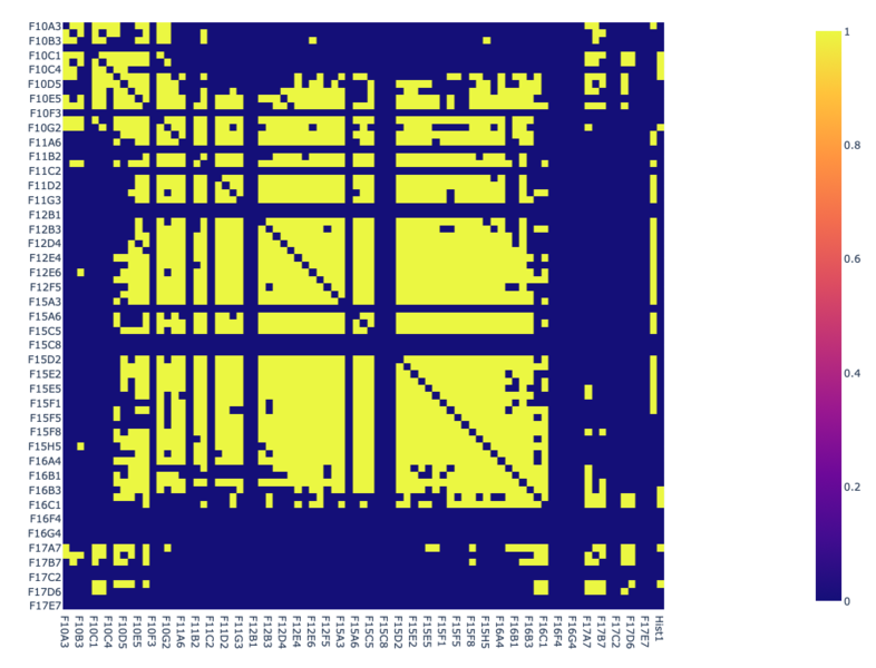 File:Non-normalized Heatmap.png