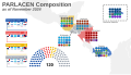 ParlaCen composition