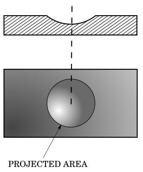 File:Projected area-hardness test.svg