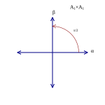 Root system A1 + A1