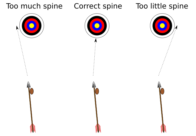 File:Archers-paradox.svg