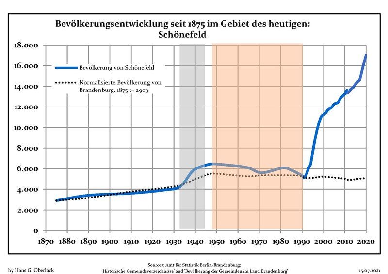 File:Bevölkerungsentwicklung Schönefeld.pdf