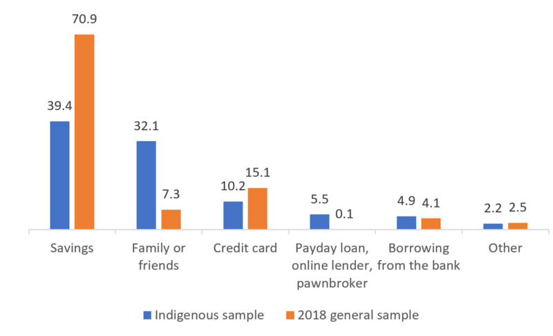 File:FinancialComparison.png