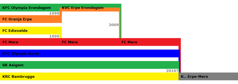 File:Fusie voetbalclubs Erpe-Mere.png