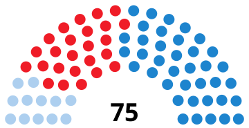 File:GaliciaParliamentDiagram2009.svg