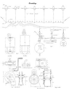 Technical details of tools used, Norwegian Sea Survey, 1930.