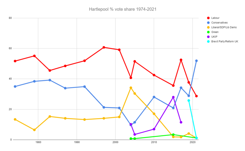 File:Hartlepool.png