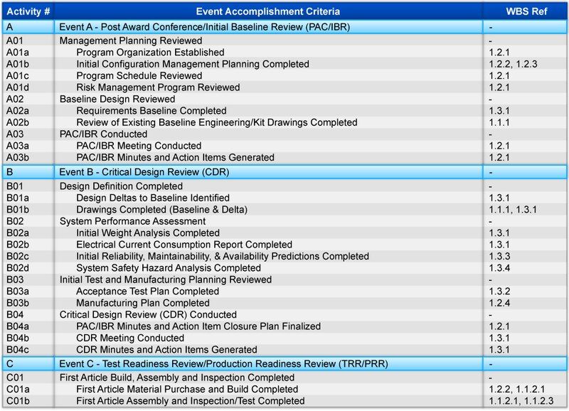 File:IMP Accomplishment Table-01.tif