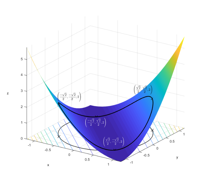 File:Lagrange very simple-1b.svg