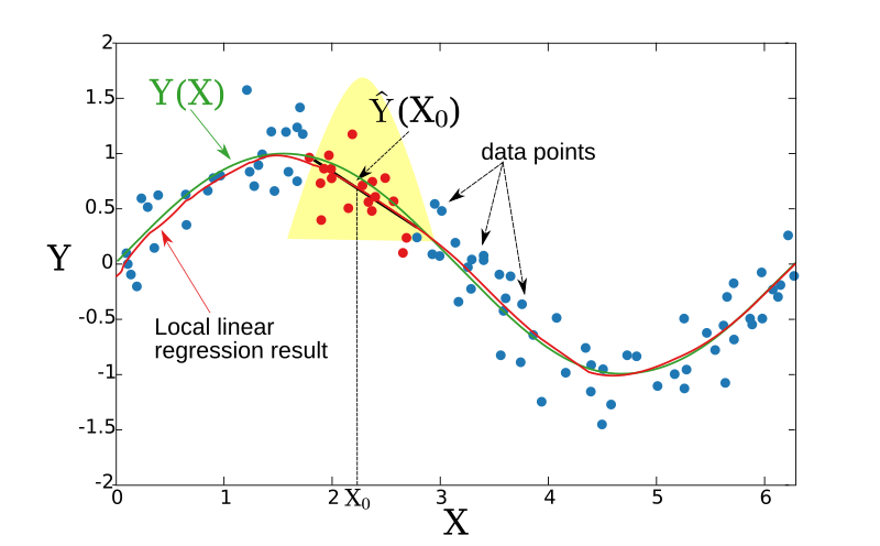 File:Localregressionsmoother.svg