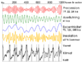 Quaternary science