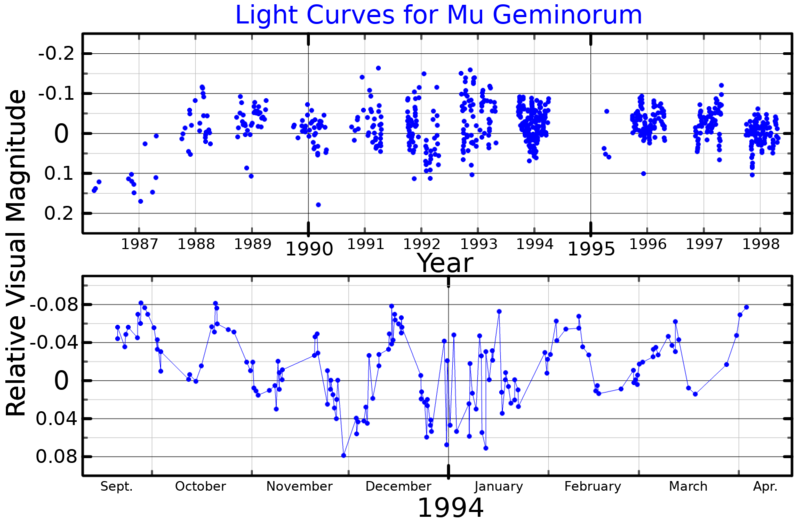 File:MuGemLightCurve.png