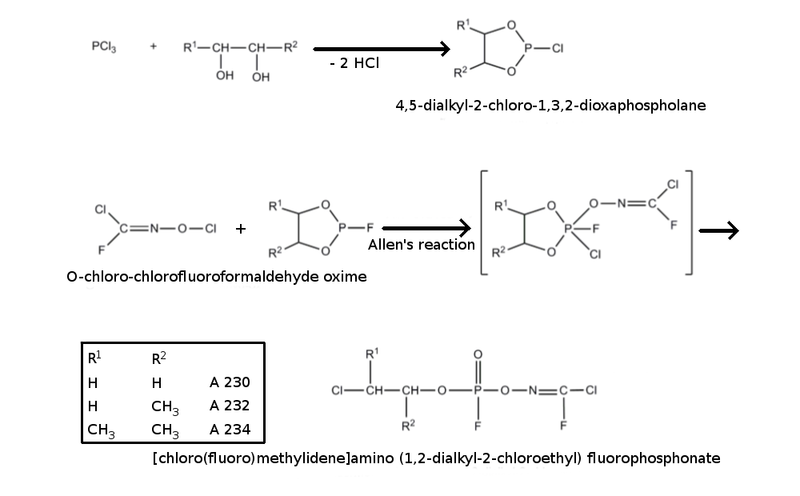 File:Novichok synthesis.png