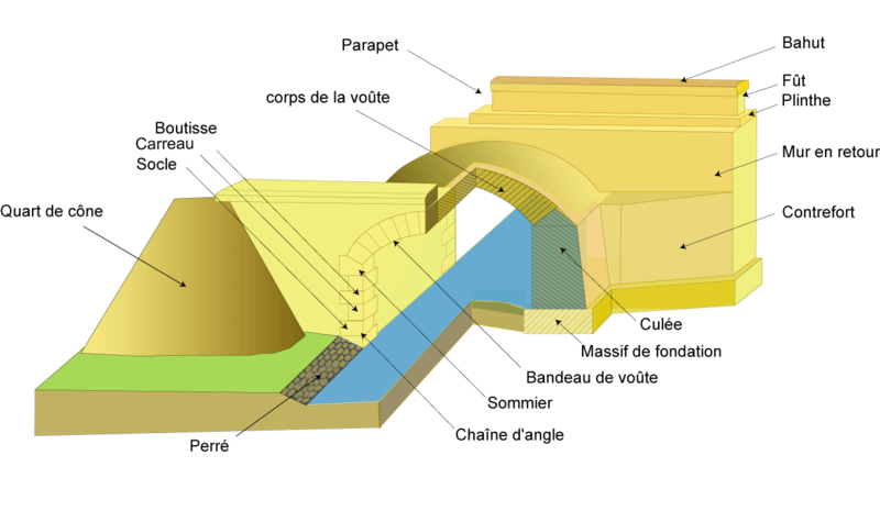 File:Pont-maçonnerie-éclaté.png