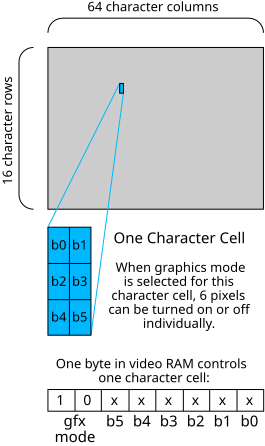 File:TRS-80-graphics.svg