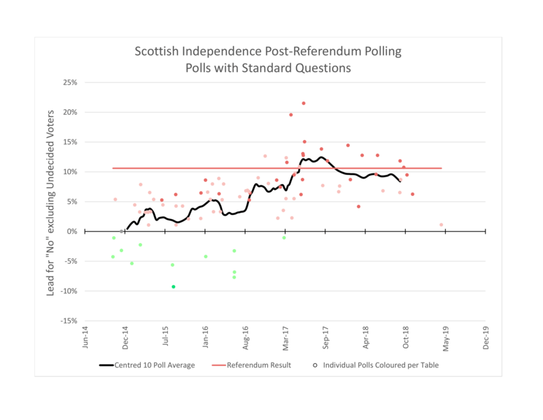 File:Wiki scots indep-1.png