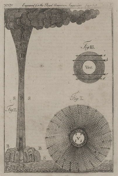 File:1774 WaterSpout RoyalAmericanMagazine02774001.jpg