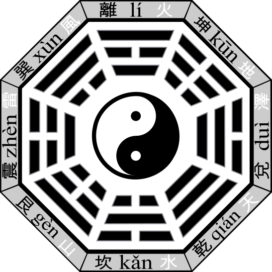 File:Bagua-name-later.svg