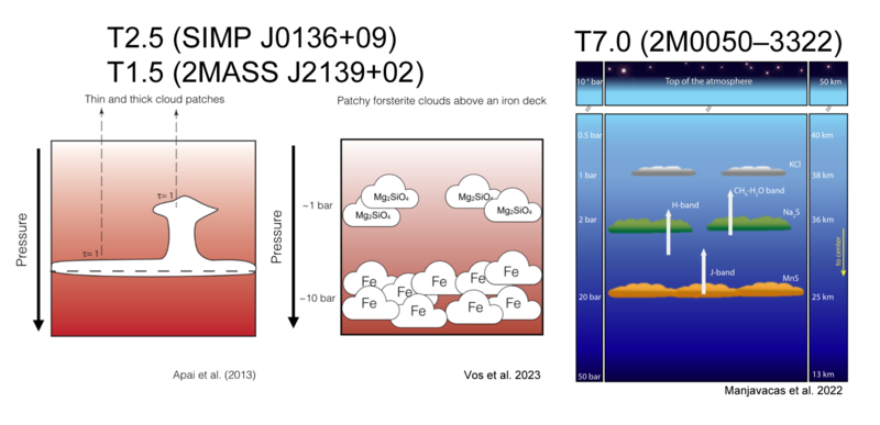 File:Brown dwarf clouds.png