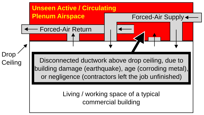 File:BuildingPlenum-Unintended-BiggerYellow.svg