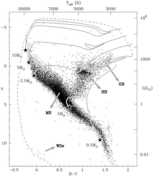 File:Colour-Magnitude Diagram.jpg