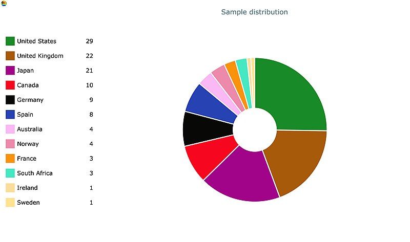 File:GO-SHIP participant countries.jpg