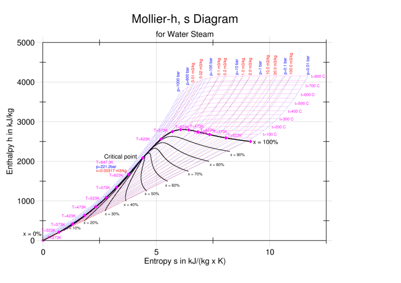 File:HS-Wasserdampf engl.png